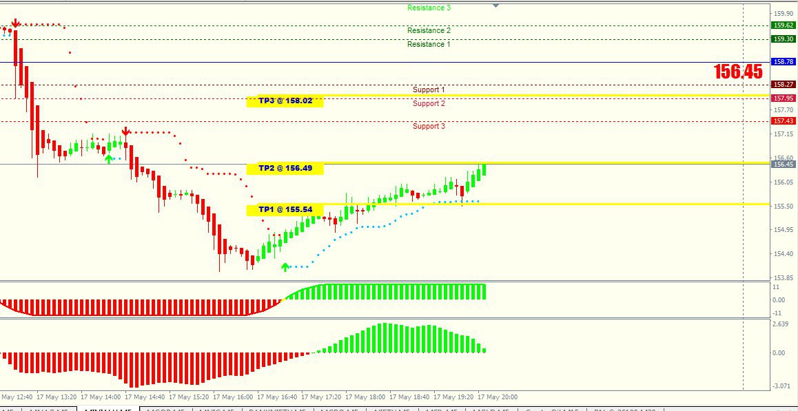Xb4d forex indicator