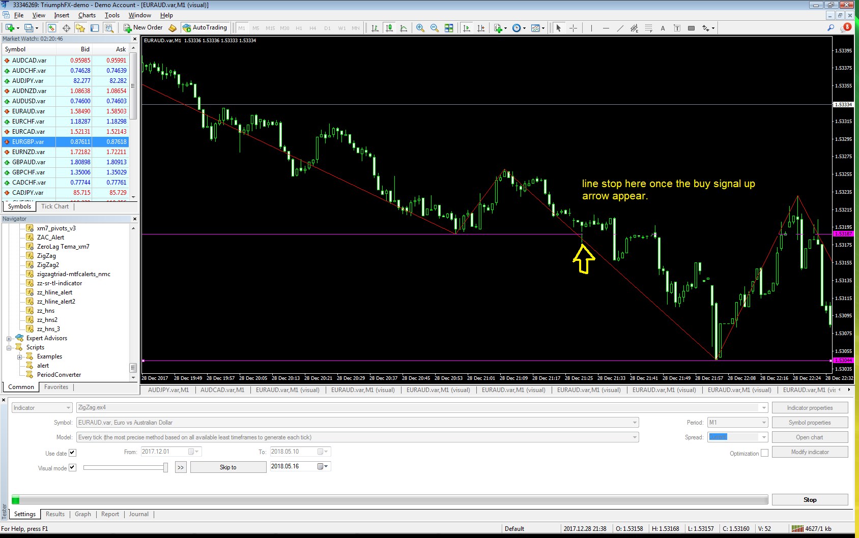 Zigzag SR arrow alert - an order to develop the technical indicator at ...