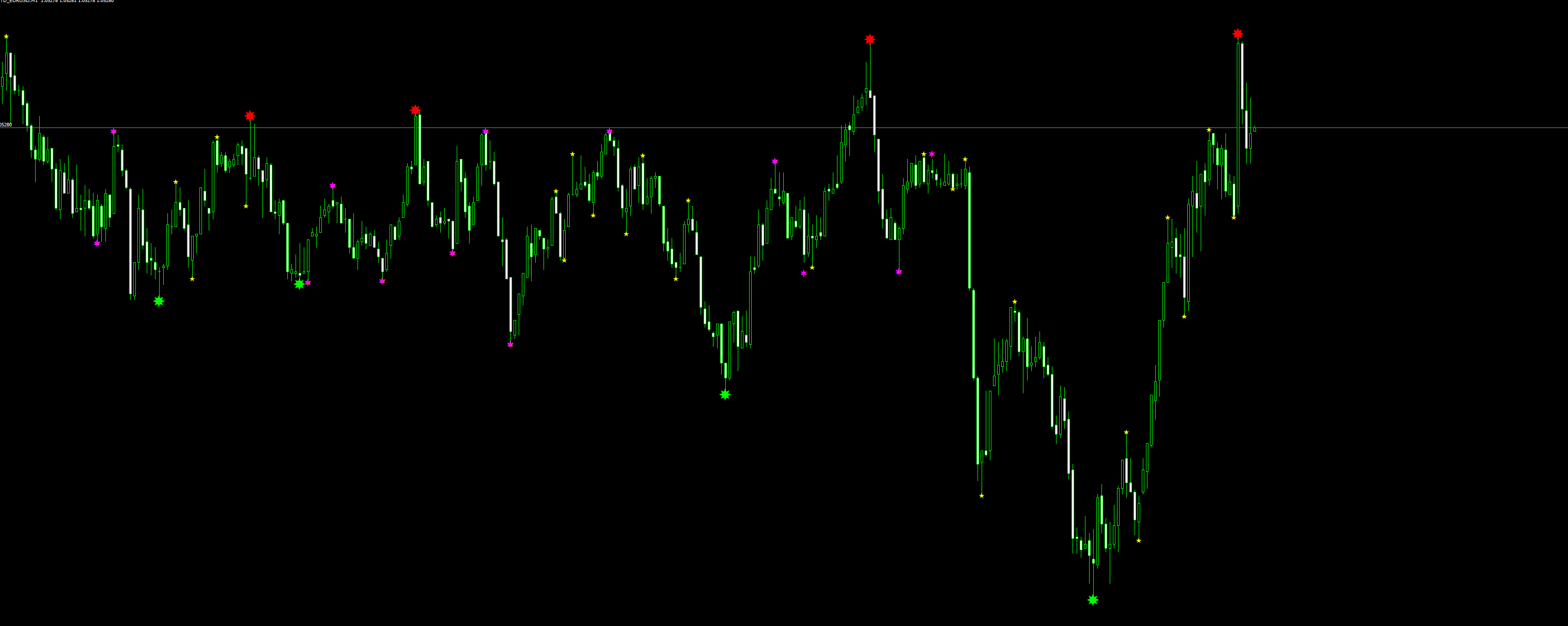 looking-for-mql4-of-this-indicator-an-order-to-develop-the-technical