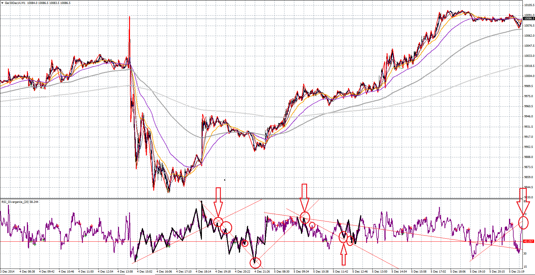 RSI with auto draw trend line - Trends - General - MQL5