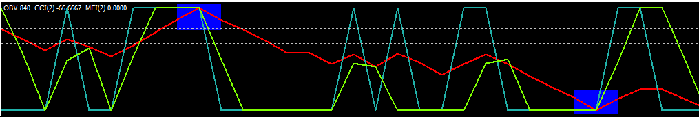 Obv indicator forex