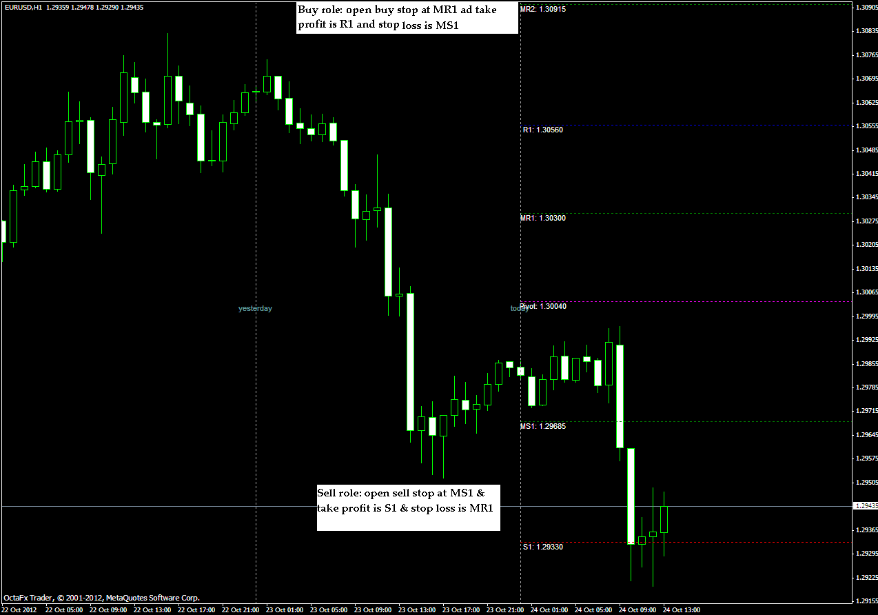 Pending order ea(expert advisor) - an order to develop the trading ...