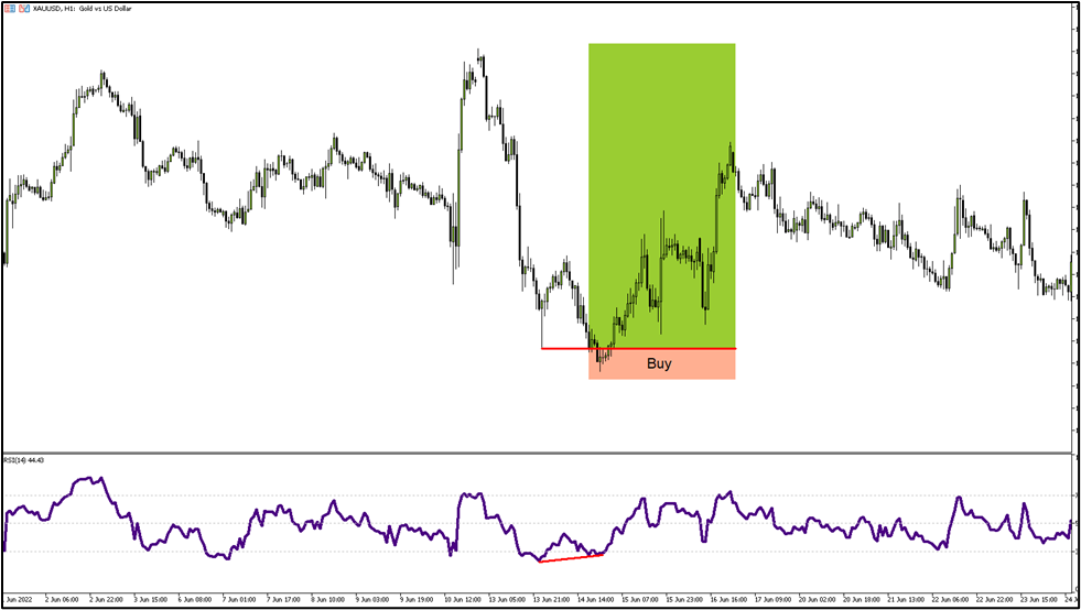 rsi-divergence-indicator-ea-an-order-to-develop-the-trading-robot-at