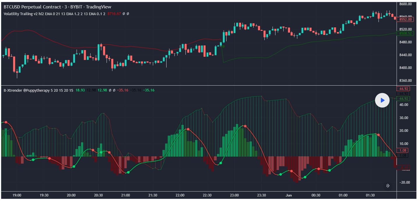 Convert Tradingview Pine Script To An MT5 Indicator - An Order To ...