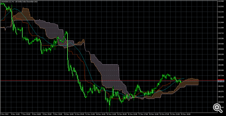 USDX open buy trade