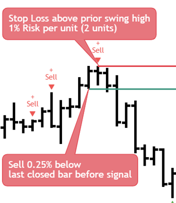 Sell order example