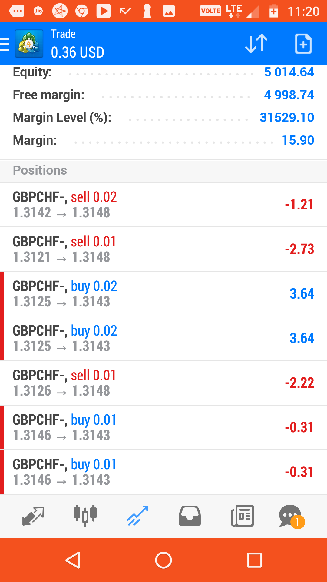 Forex robot crack