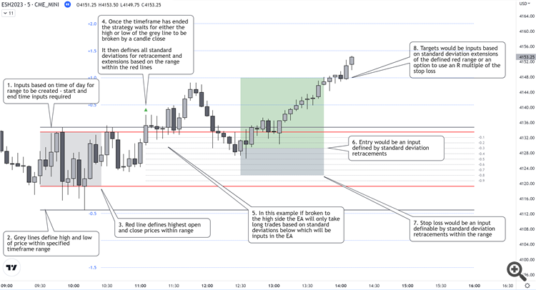 Defining Range EA