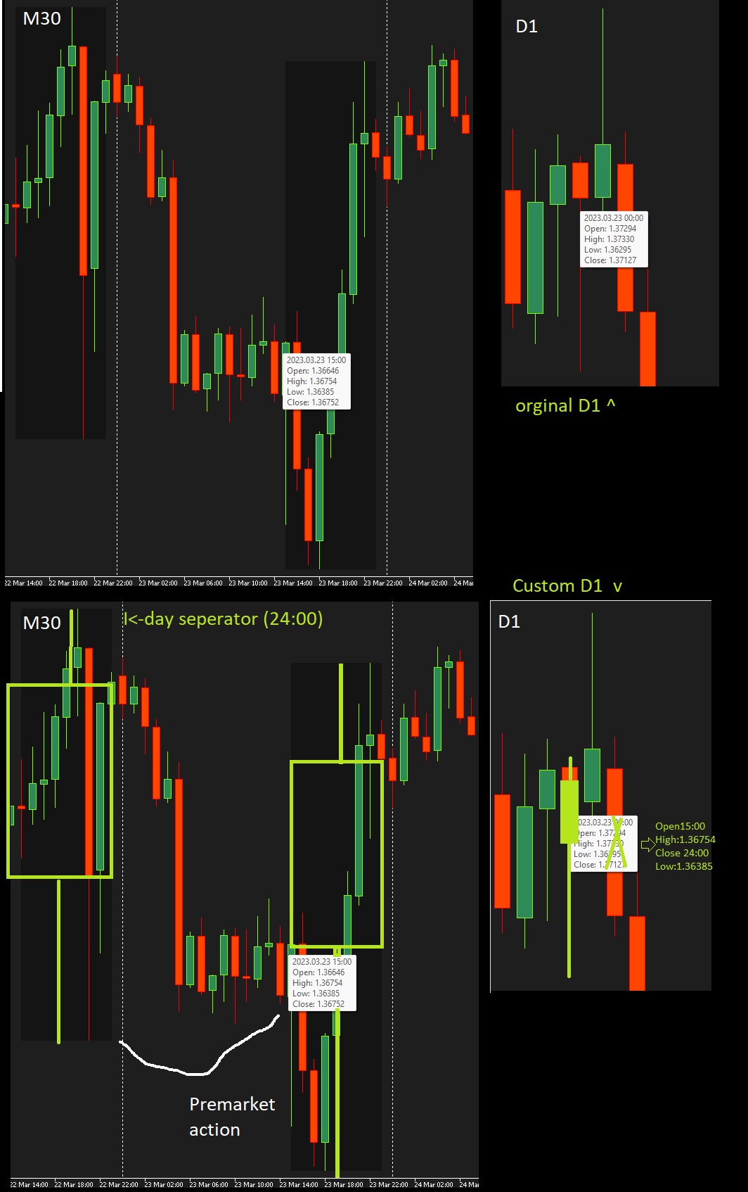 CREATE CUSTOM Candlestick Open And Close Time An Order To Develop The create-custom-candlestick-open-and-close-time-an-order-to-develop-the
