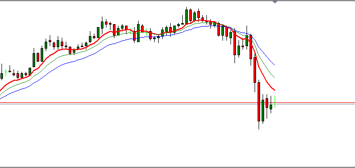 Индикатор DivergenceMA для определения величины расширения Moving ...
