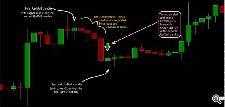 Down signal