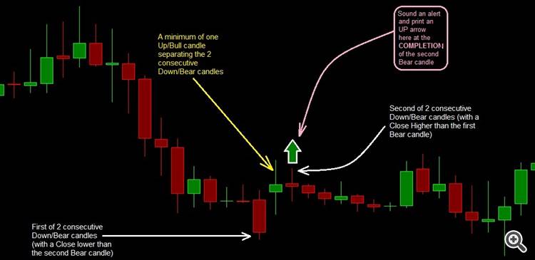 Up Signal