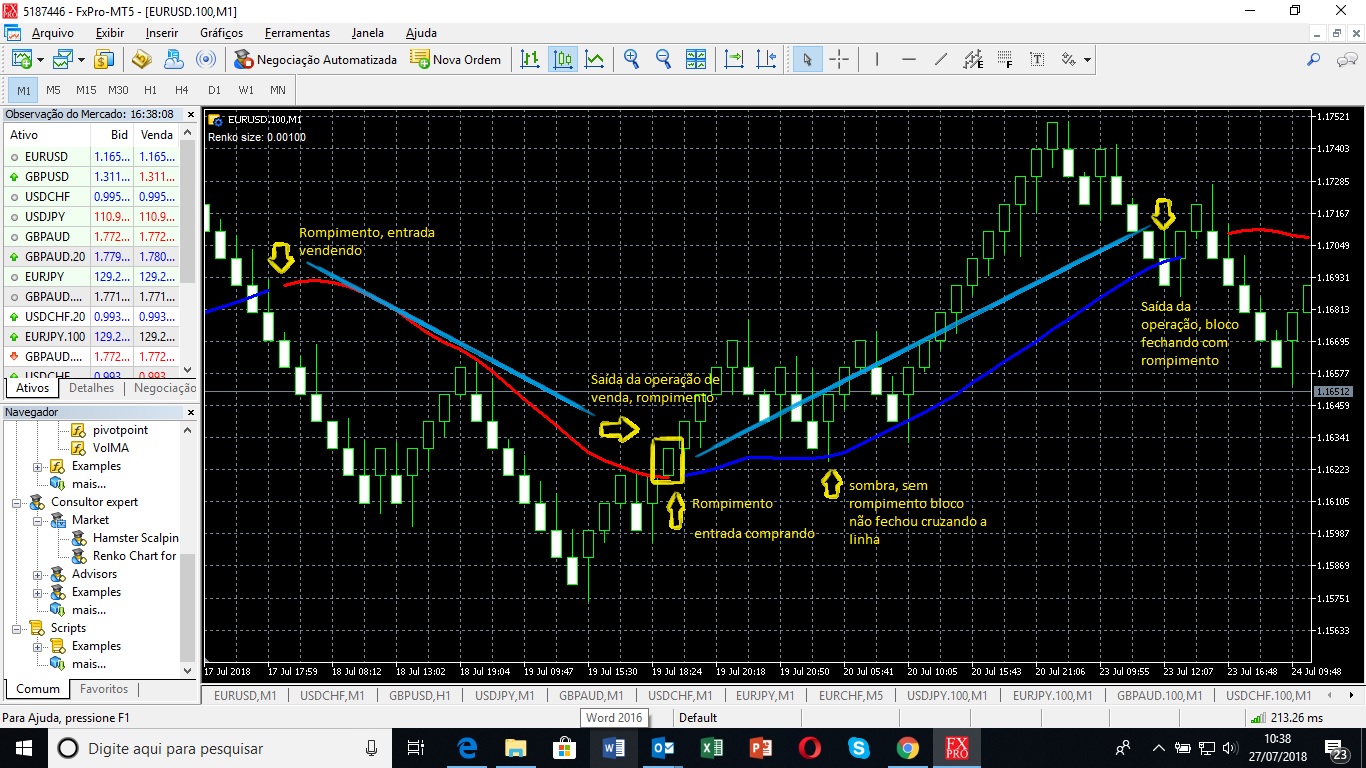 Os 3 indicadores Forex mais eficazes | Liteforex