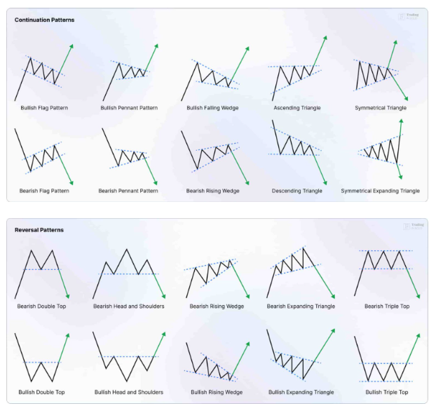 Create a Professional Chart Patterns Finder and Scanner Both MT4 and ...