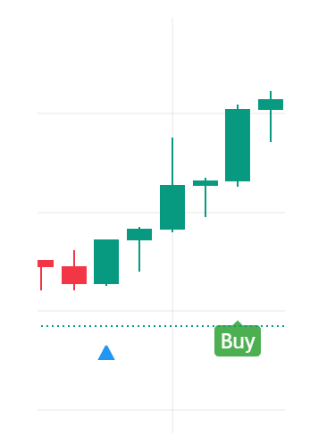 Candlestick range parameter