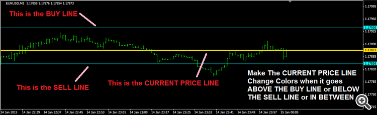 Price Line Color Change