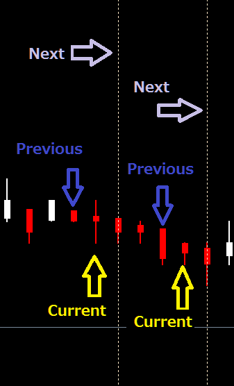 Vertical line after smaller HA