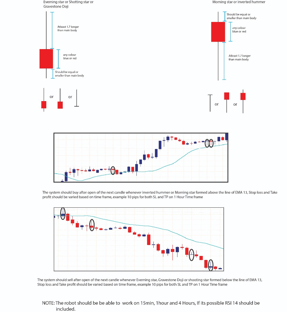 Candlestick forex robot