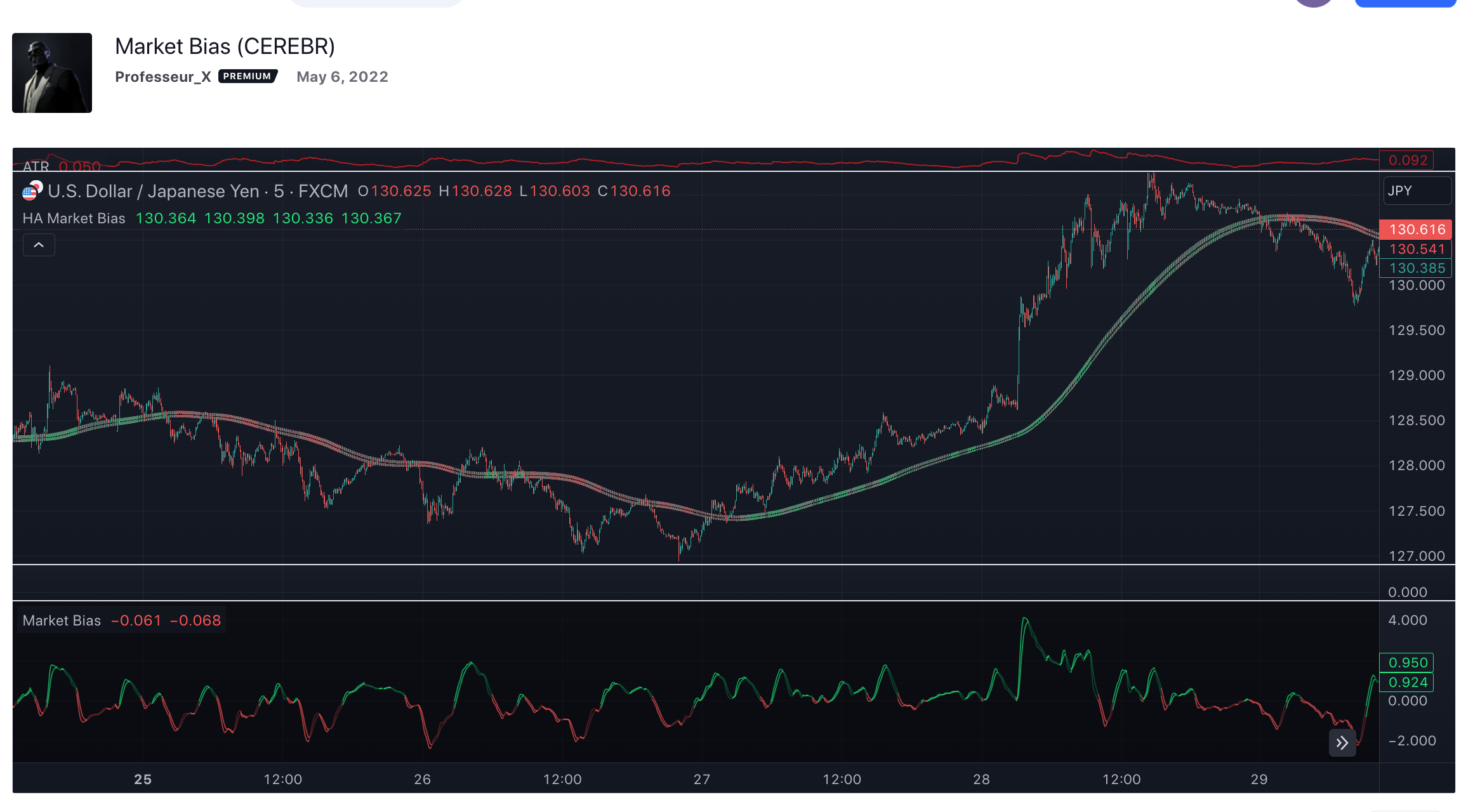 Convert Tradingview Indicator Into MT4 - An Order To Develop The ...