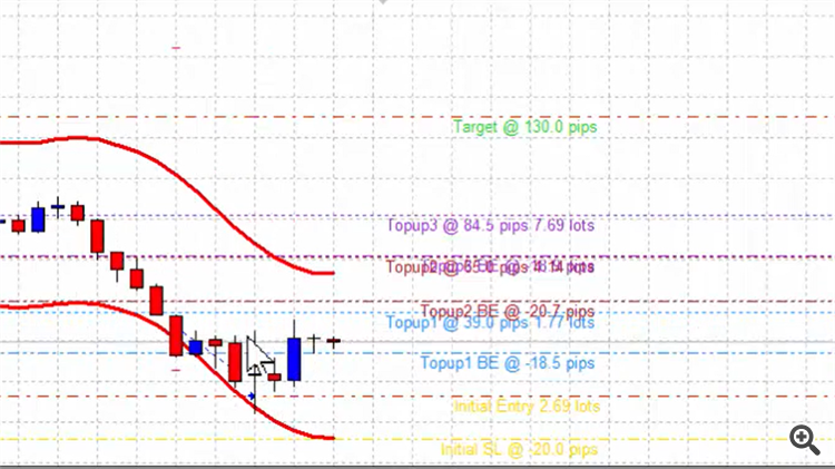 how the ea should show in chart