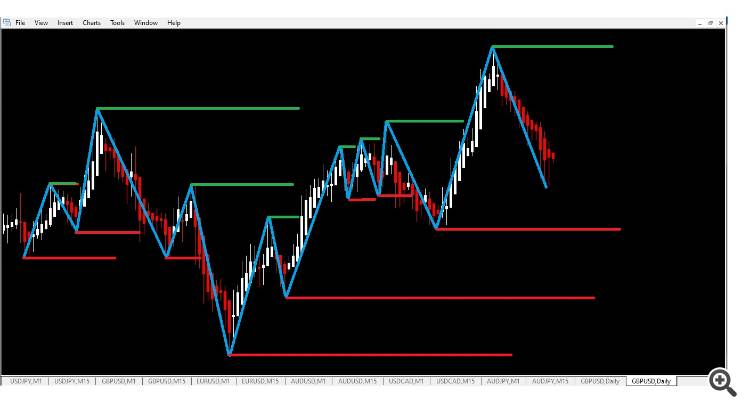 if the indicator taking Hieken Ashi candle info will working luke the oicture