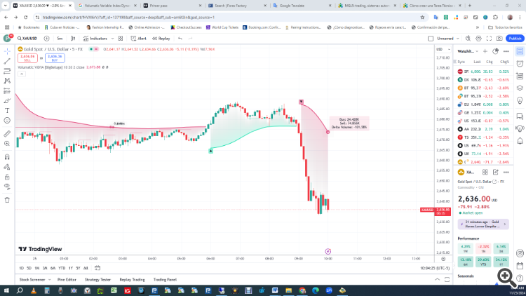 indicador