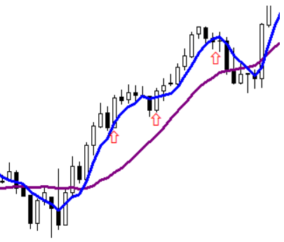 Сделки на покупку