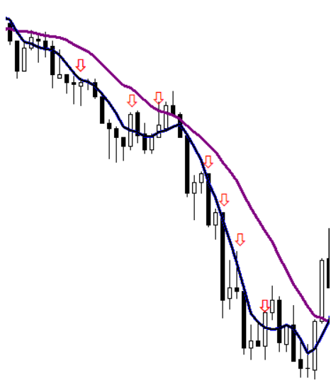 Сделки на продажу