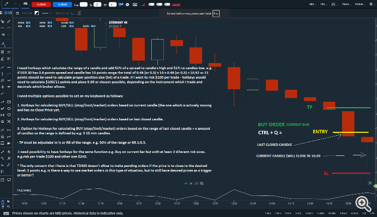Description Description