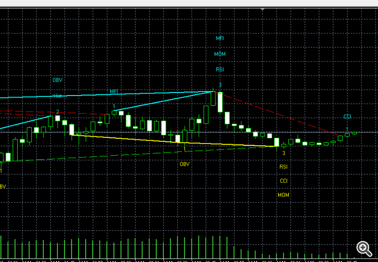 MT5 indicator showing regular/hidden divergences and divergence lines