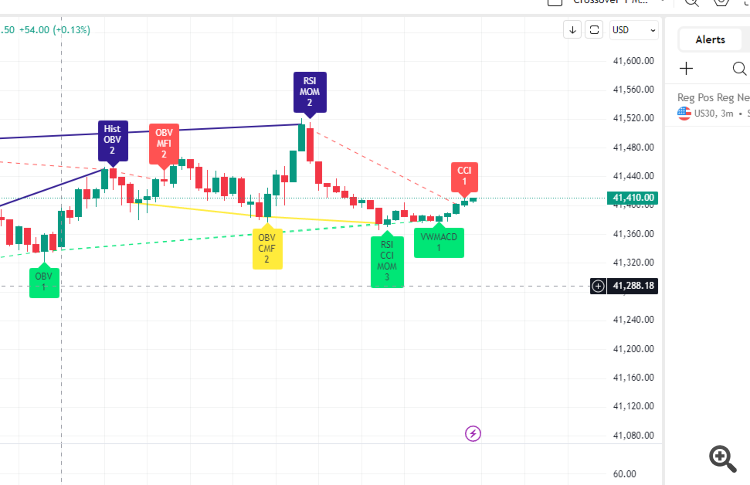 TV indictor showing regular/hidden divergences and divergence lines