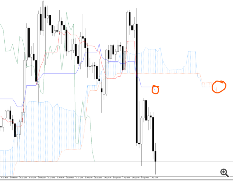Example Sell 3 Example Sell 3