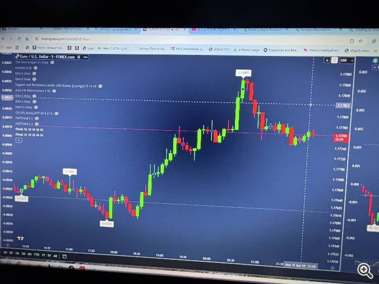 pivot point high  low
