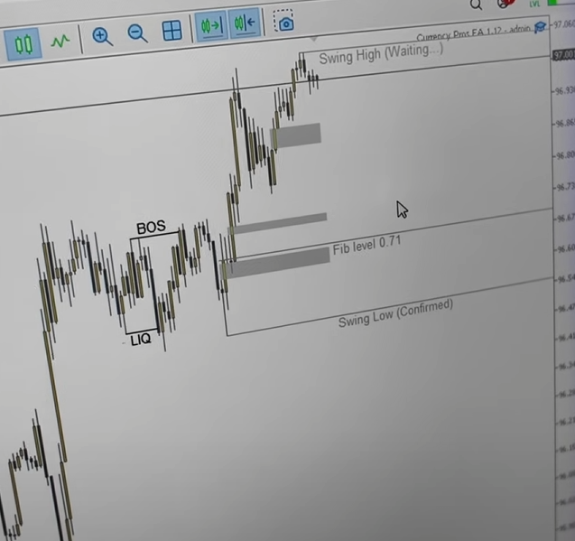 I want this bot to similar stuff. it will calculate BOS and Swing high and swing low and also it will mark the 0.75 Fib level where we have buy after checking for price taking support . keeping SL on swing low and target swing high