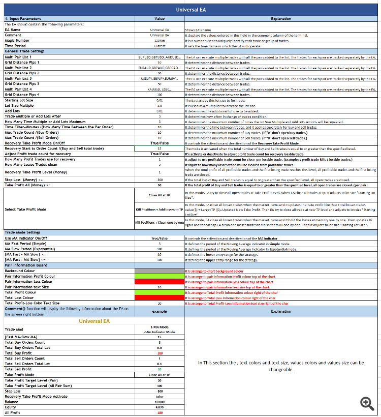 Universal EA's current parameters