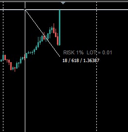 работа индикатора для МТ4