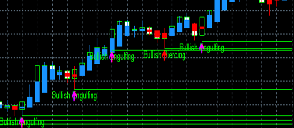 Buy Signals Buy Signals