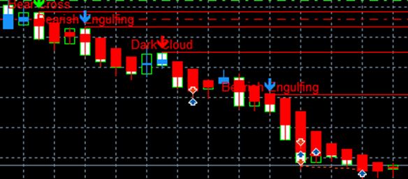 Sell Signals Sell Signals