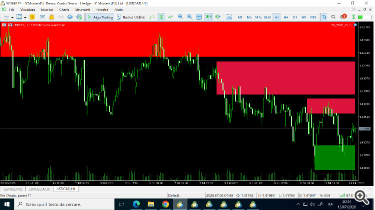 Supply Demand EA Supply Demand EA