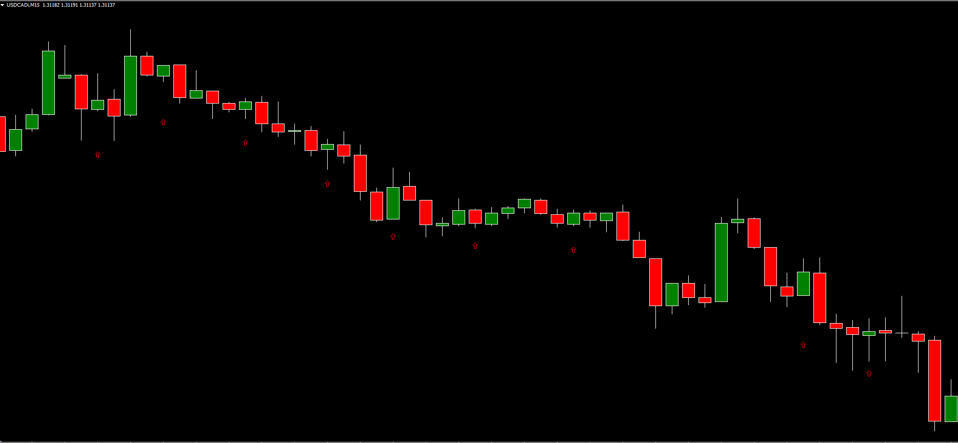 Sandwich Pattern Indicator - an order to develop the technical ...