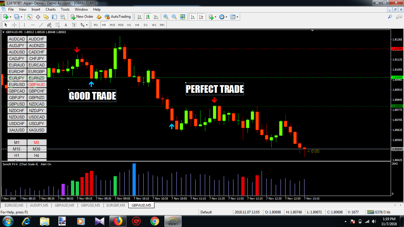 Download the 'PZ Binary Options MT5' Technical Indicator for MetaTrader 5 in MetaTrader Market mql5 binary options