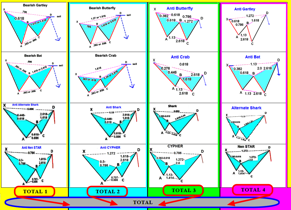 Tutorials and FAQ FSO Harmonic Scanner | Forex with 90% Accuracy non repaint Indicator how to use harmonic scanner in forex trading pdf