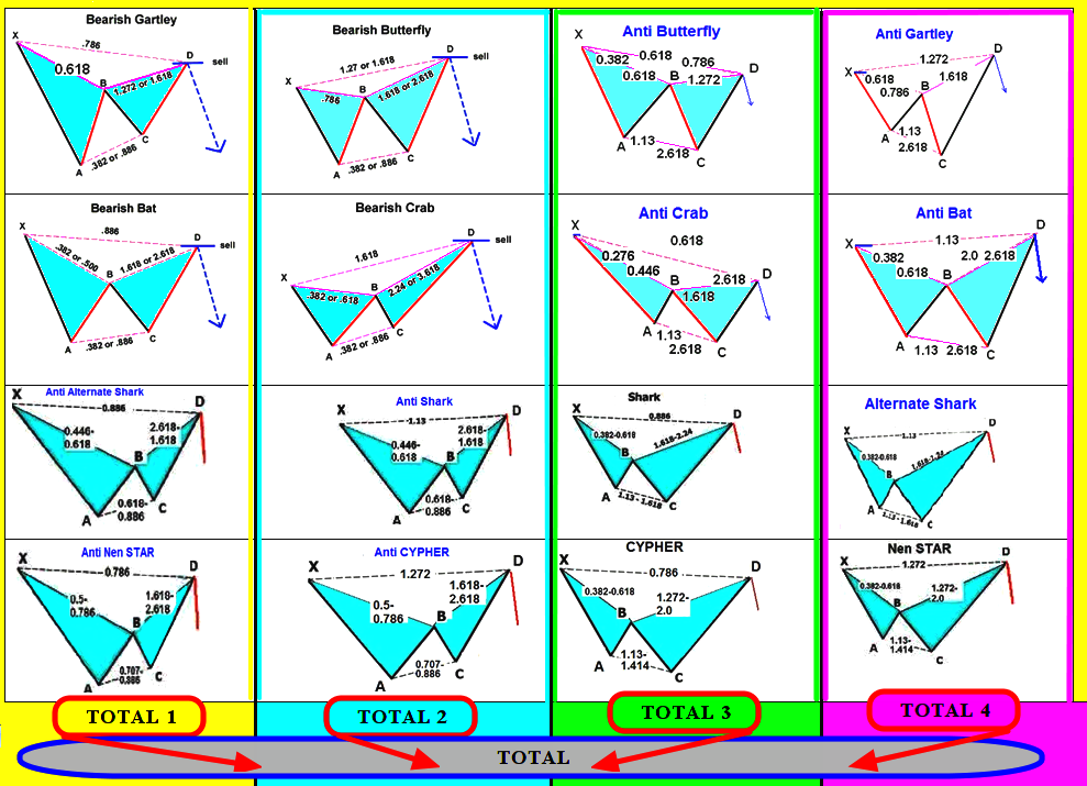 Harmonic Scanner And Indicato!   r And Harmonic Scanner Ea An Order To - 