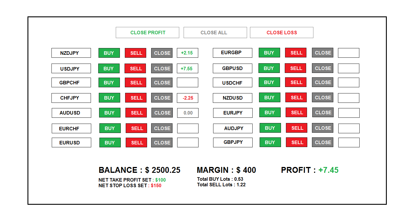 Panel forex