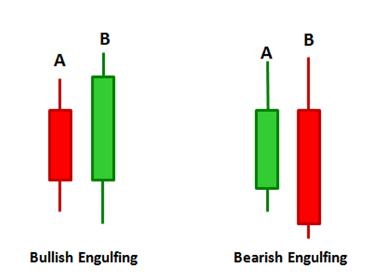 Candlestick forex robot