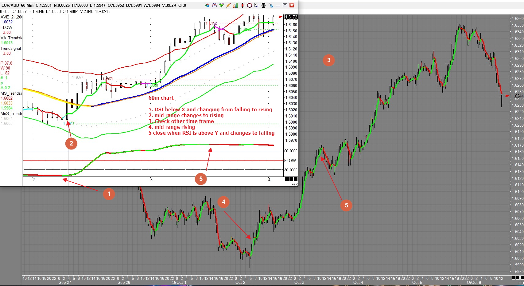 Mql5 smartxbot
