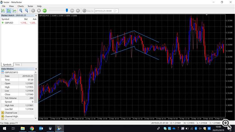 gbpusd strategy tester