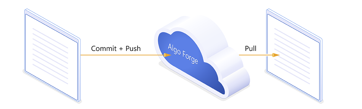 What is Git and how it works in MQL5 Algo Forge What is Git and how it works in MQL5 Algo Forge