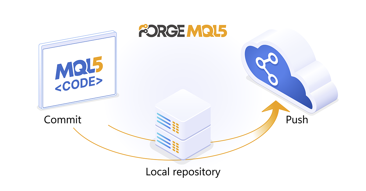 MQL5 Algo Forge source code repository MQL5 Algo Forge source code repository