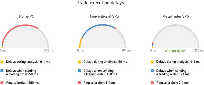 Die Native Vps Losu!   ng Fur Metatrader 4 5 Hat Solche Vorteile Wie - 